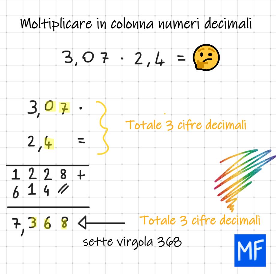 Moltiplicare in colonna i numeri decimali