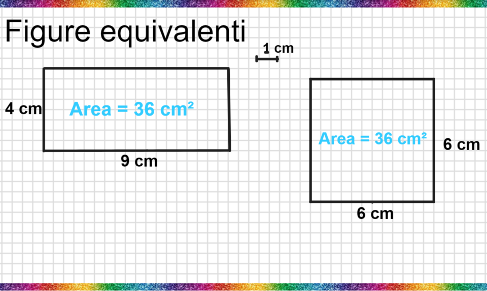 Cosa vuol dire figure equivalenti