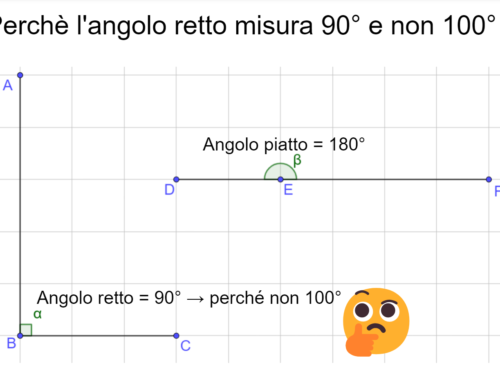 Perchè l’angolo giro misura 360°