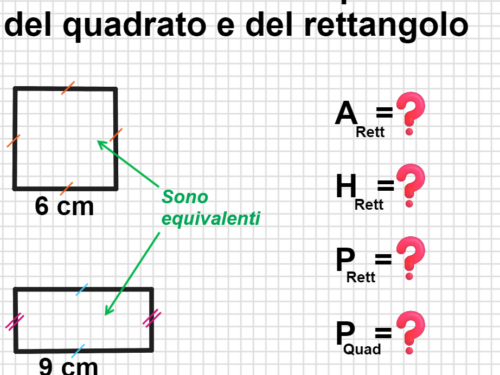 Esercizio con area e perimetro