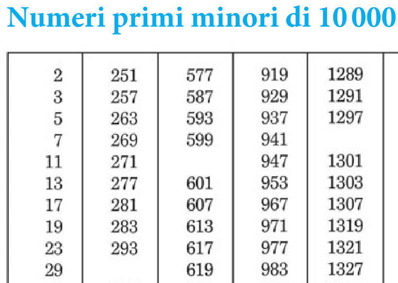 Calcolo delle probabilità