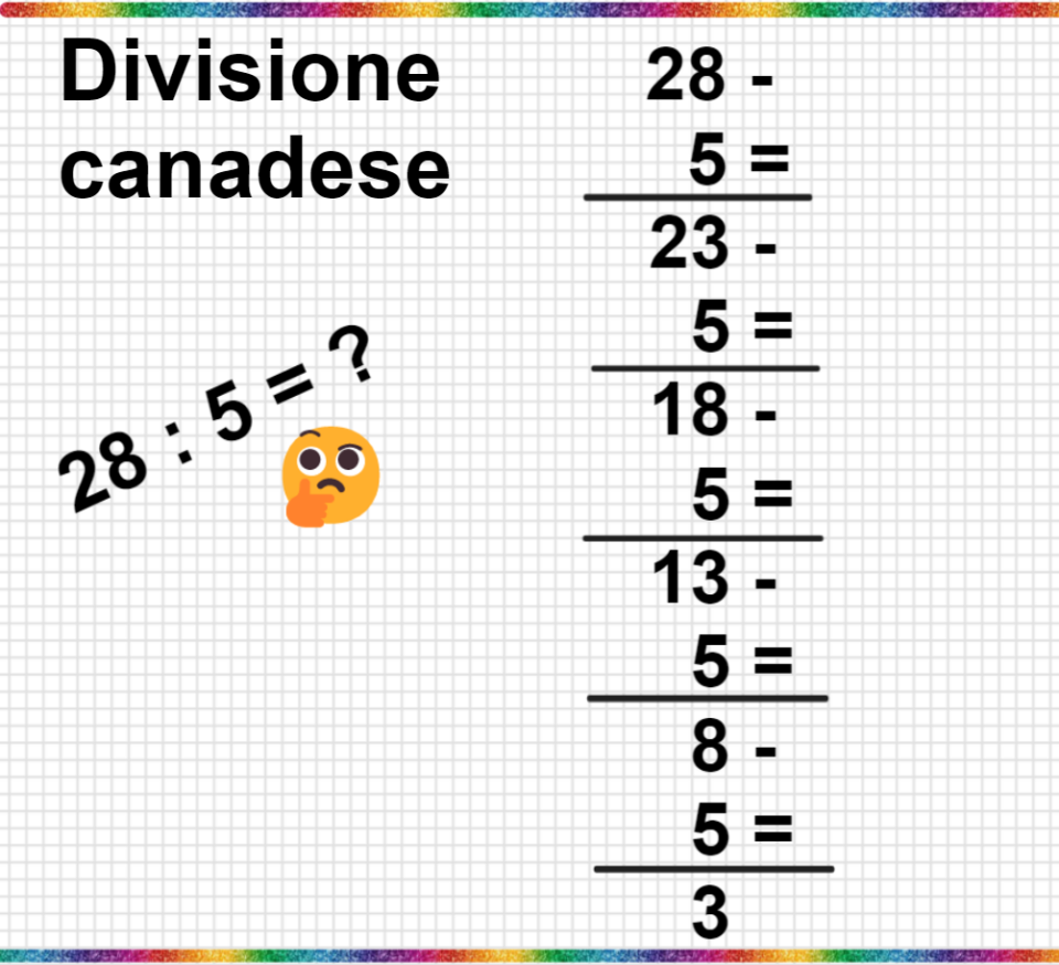 La divisione canadese