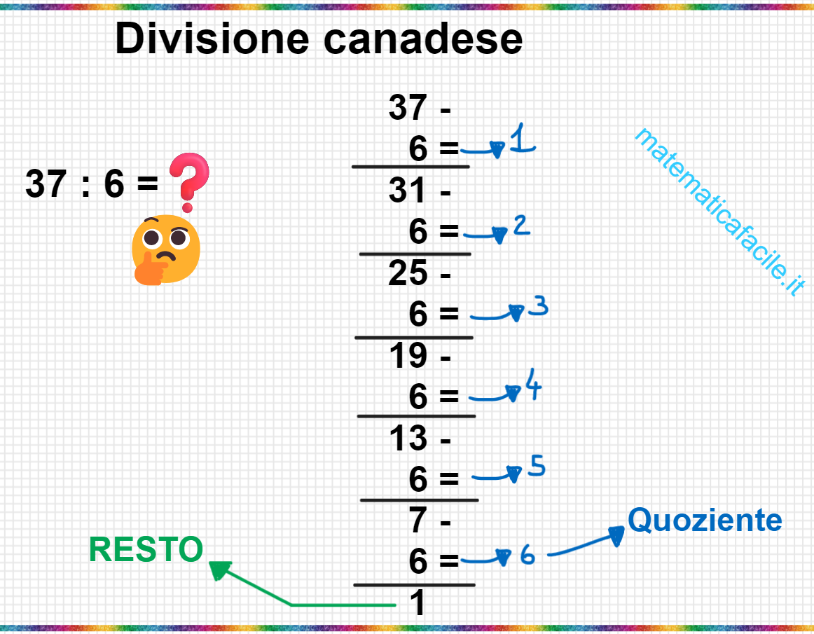 La divisione canadese