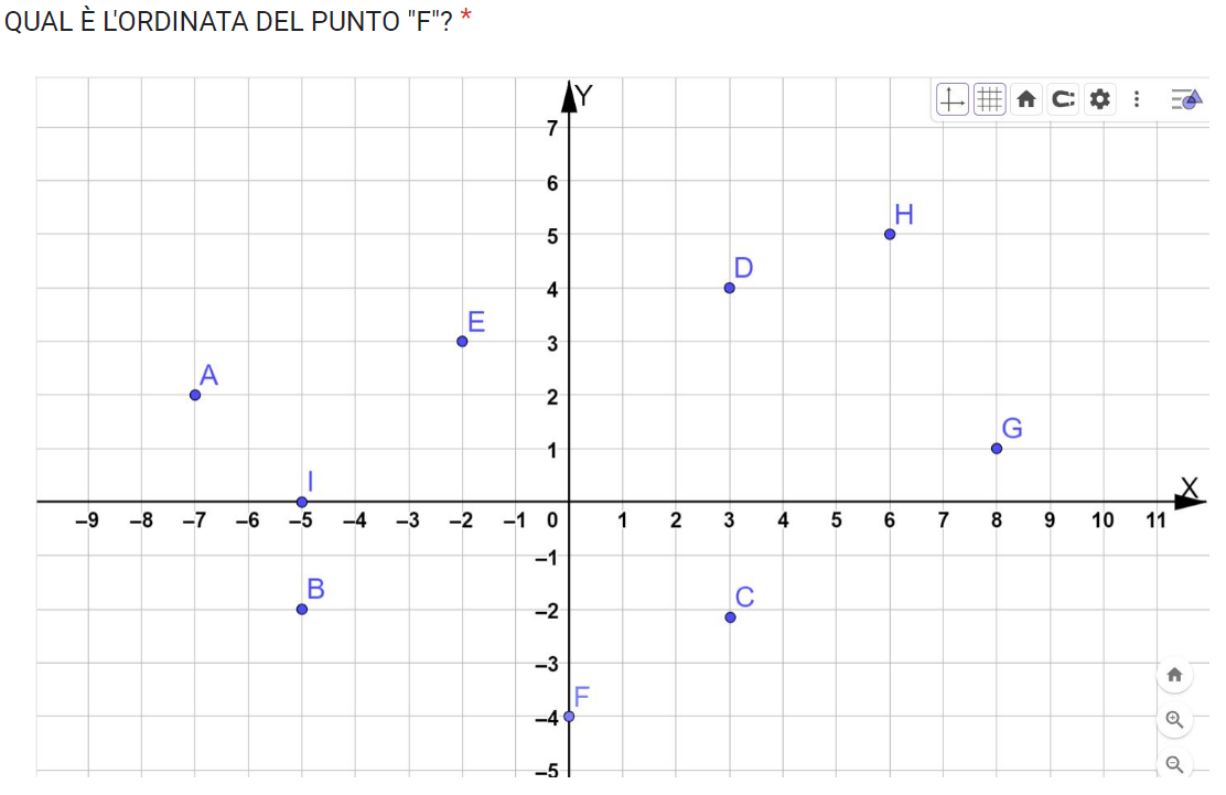 10 domande sul piano cartesiano