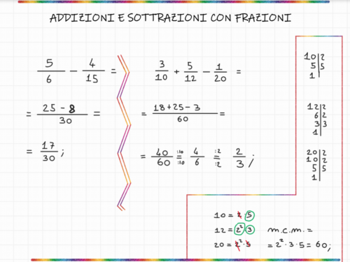 Addizione e sottrazione tra frazioni