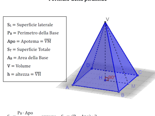 Formule dirette e inverse piramide