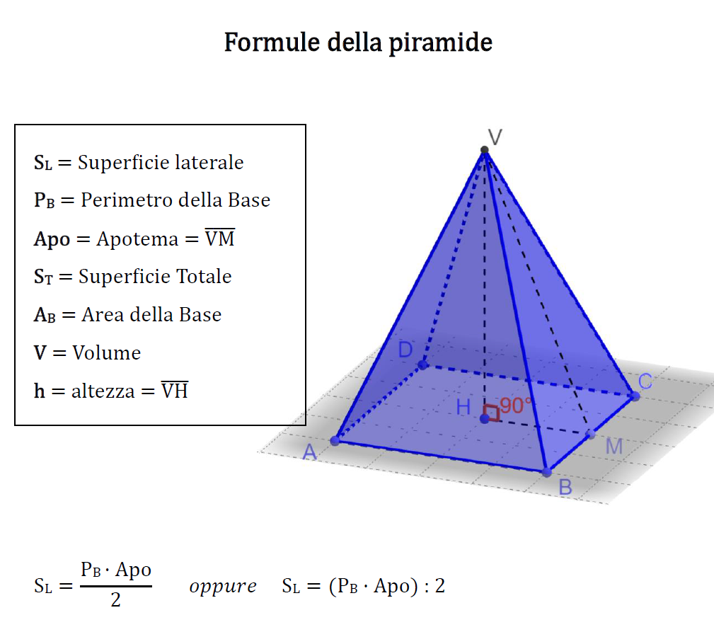 Formule dirette e inverse piramide