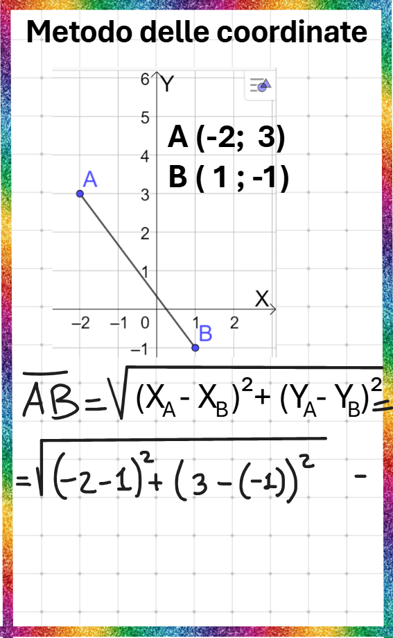 Lunghezza di un segmento inclinato rispetto agli assi