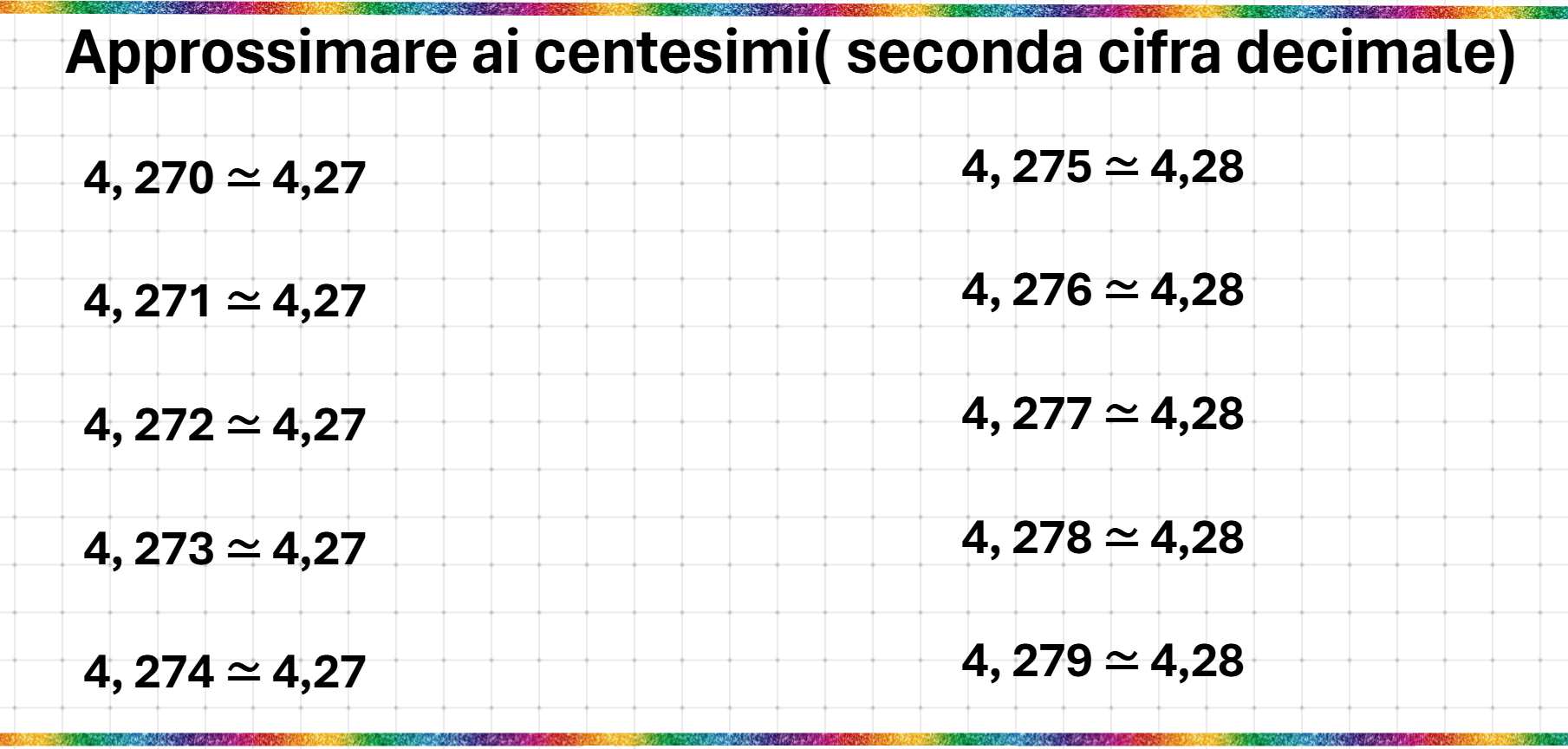 Come si approssimano i numeri decimali